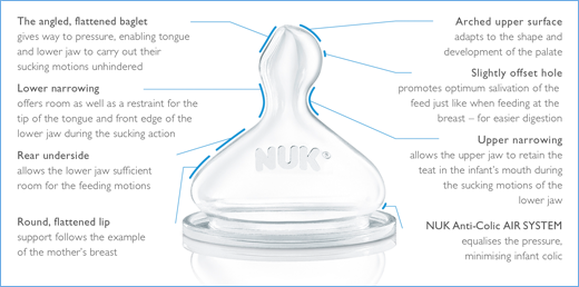 nuk anti colic air system